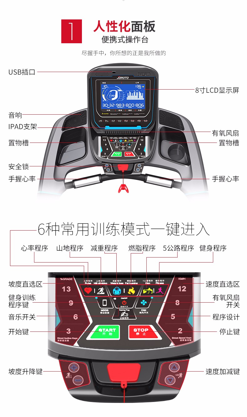 美国捷瑞特（JOROTO）跑步机 家用静音可折叠健身器材 跑带宽度50CM电动升降(图13)