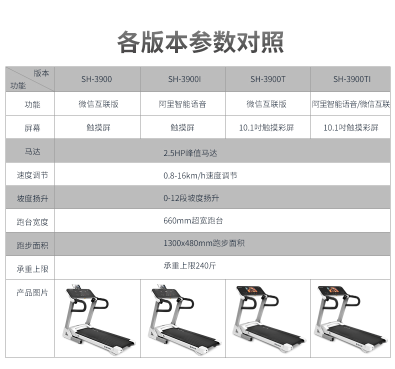 阿里智能舒华跑步机家用款可折叠超静音减震室内健身器械SH-3900(图16)