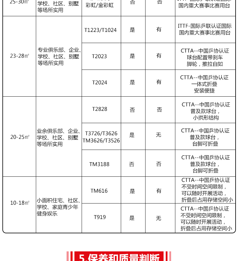 红双喜乒乓球台T3526家用可折叠室内兵乓球案子标准比赛乒乓球桌(图8)