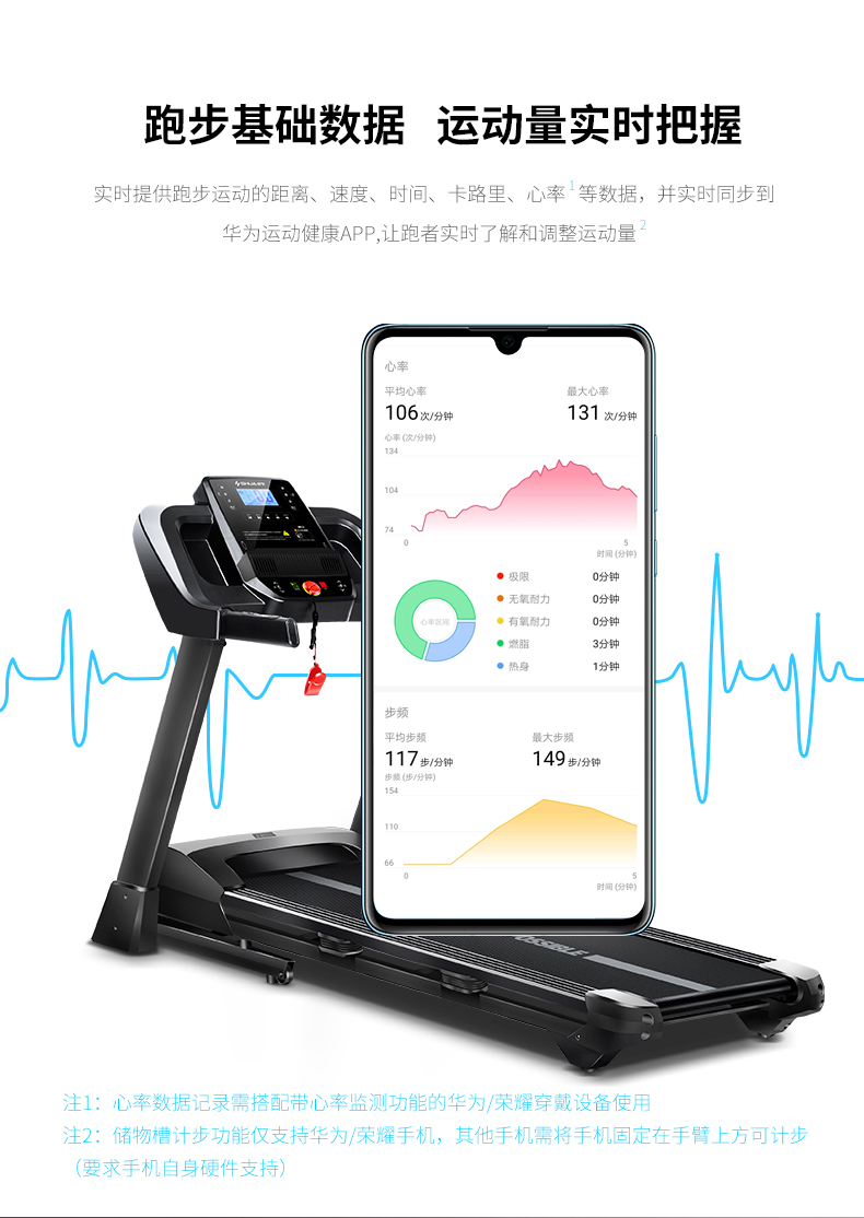 华为DFH生态产品舒华智能家用跑步机室内可折叠静音减震走步机A9(图14)