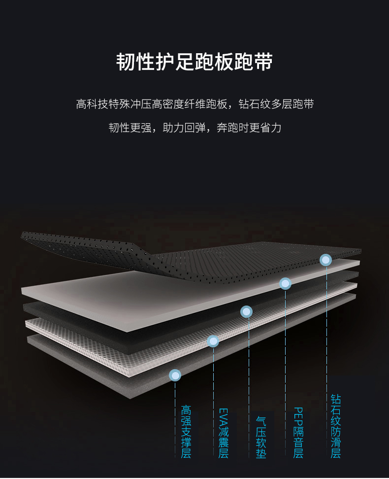 华为DFH生态产品舒华智能家用跑步机室内可折叠静音减震走步机A9(图23)