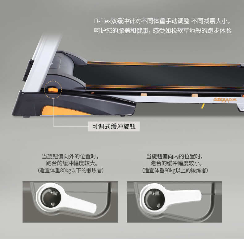 英派斯SIERRAONE-301轻商用家用款电动跑步机超静音折叠(图6)