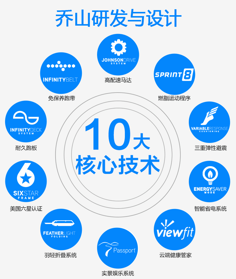 乔山（JOHNSON） 美国乔山跑步机 家用静音折叠运动健身器材T3000 实体同款(图2)