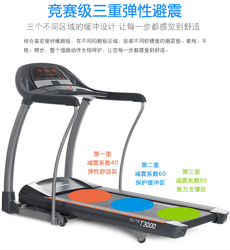 乔山（JOHNSON） 美国乔山跑步机 家用静音折叠运动健身器材T3000 实体同款(图13)