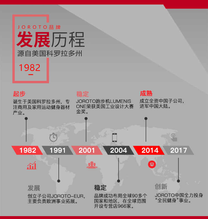 捷瑞特JOROTO多功能训练架J-0950(图2)