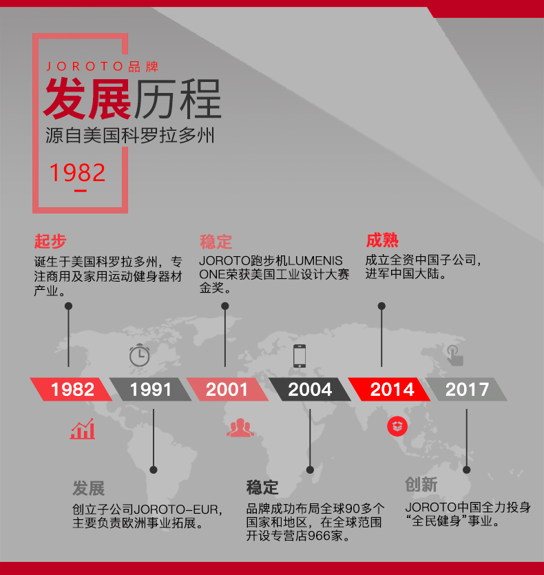 捷瑞特JOROTO多功能绳动训练器J-1801(图2)