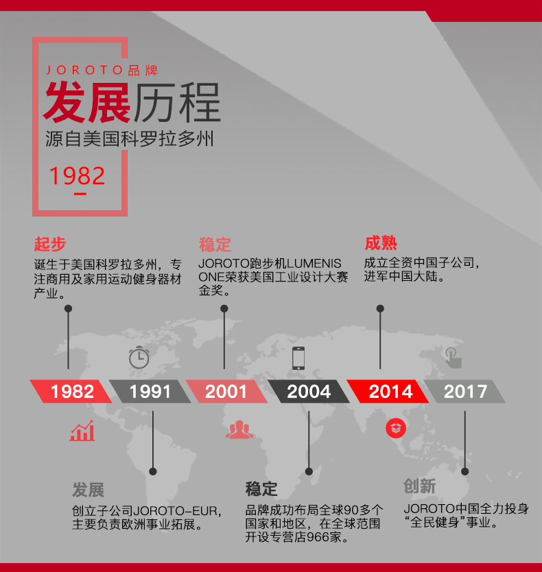 捷瑞特JOROTO坐姿上推肩训练器J-2003(图2)