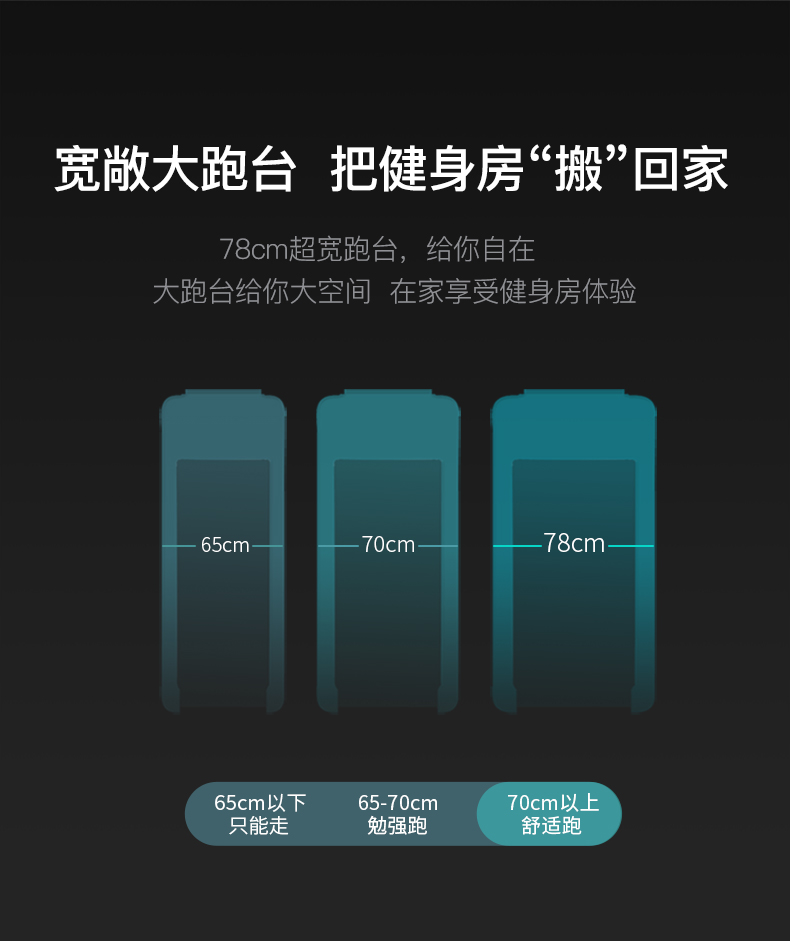 美国捷瑞特joroto跑步机家用静音迷你小型全折叠走步机宽跑带IW9 旗舰版 免安装(图2)