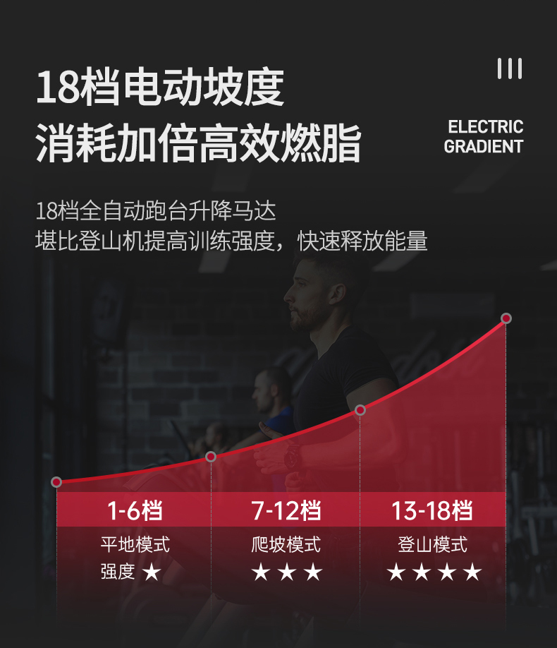捷瑞特（JOROTO）美国品牌跑步机家庭用 减震跑步机 健身房专业运动健身器材xt300tv 娱乐版本(图10)