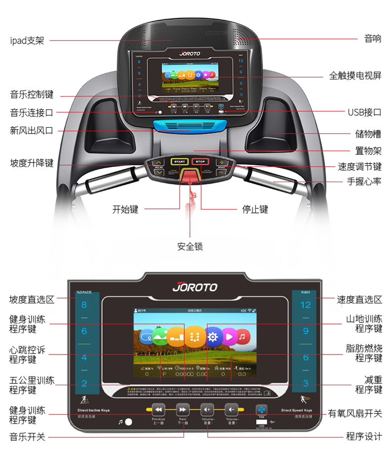 捷瑞特（JOROTO） 美国品牌跑步机 家用商用折叠运动健身器材L3PRO(图12)
