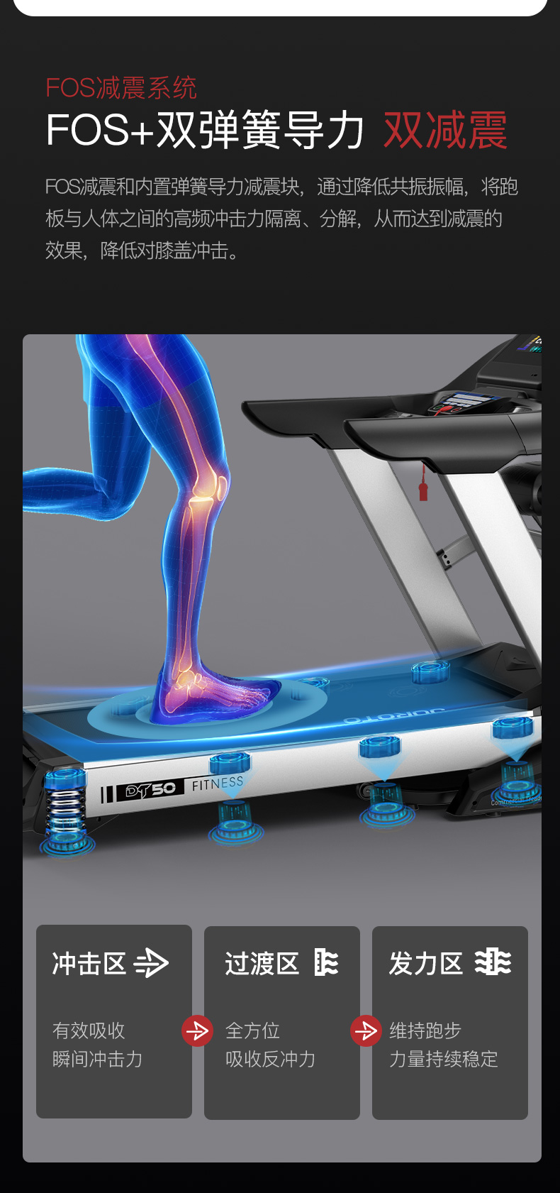 捷瑞特（JOROTO）美国品牌跑步机家庭用 折叠减震跑步机 健身房运动健身器材DT50 智能商用跑步机(图3)