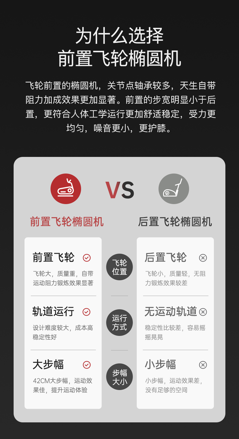 捷瑞特（JOROTO） 美国品牌椭圆机家用太空漫步机商用椭圆仪运动健身器材MF40 商用级前驱双轨(图7)