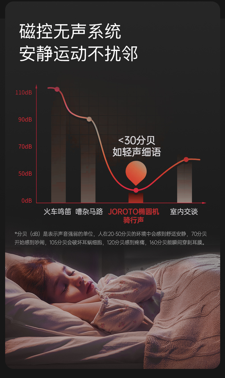 捷瑞特（JOROTO） 美国品牌椭圆机家用太空漫步机商用椭圆仪运动健身器材MF40 商用级前驱双轨(图9)