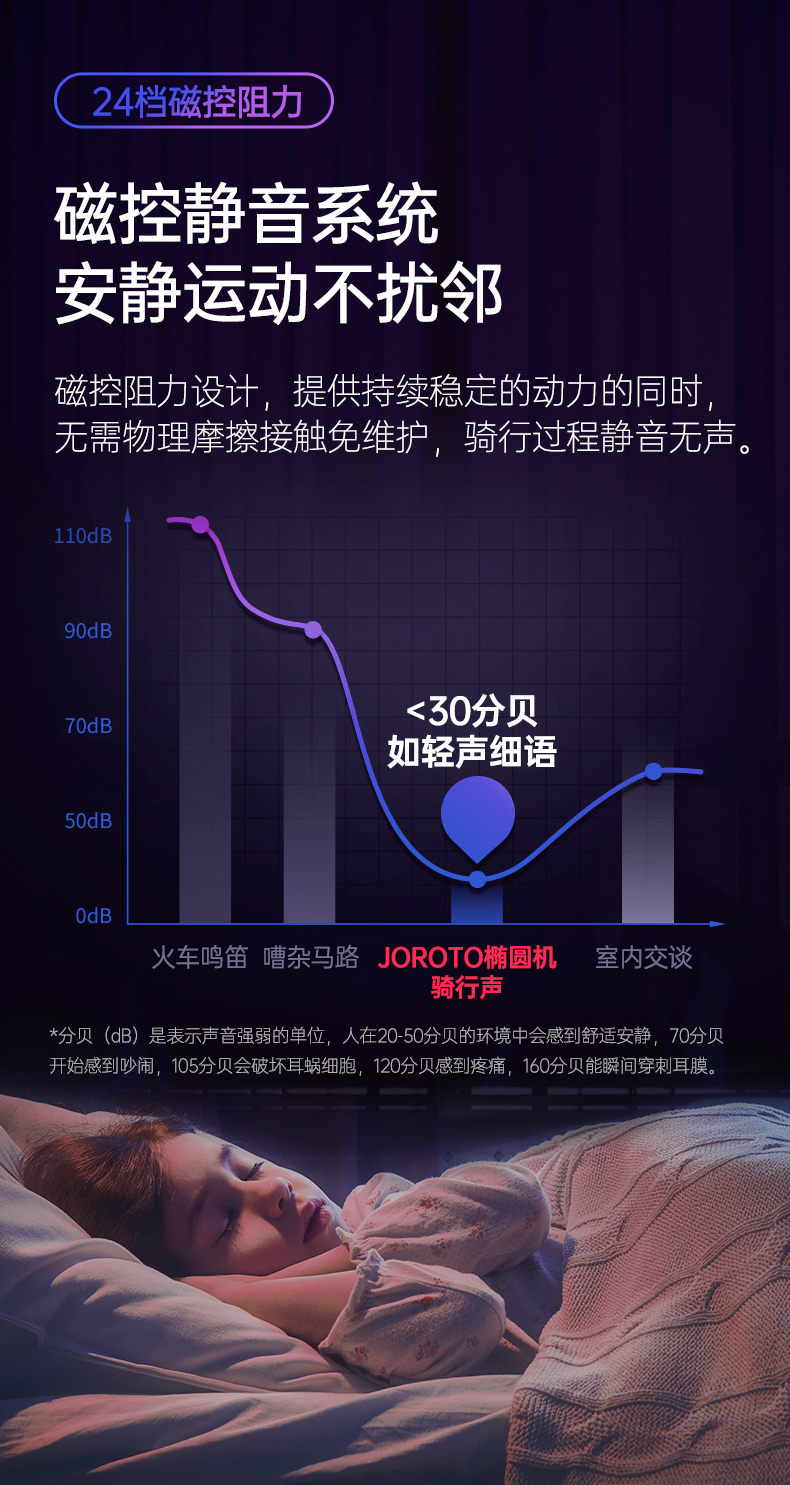 美国捷瑞特（JOROTO）椭圆机 静音前驱动电动磁控太空漫步机 家用健身器材MF45(图10)