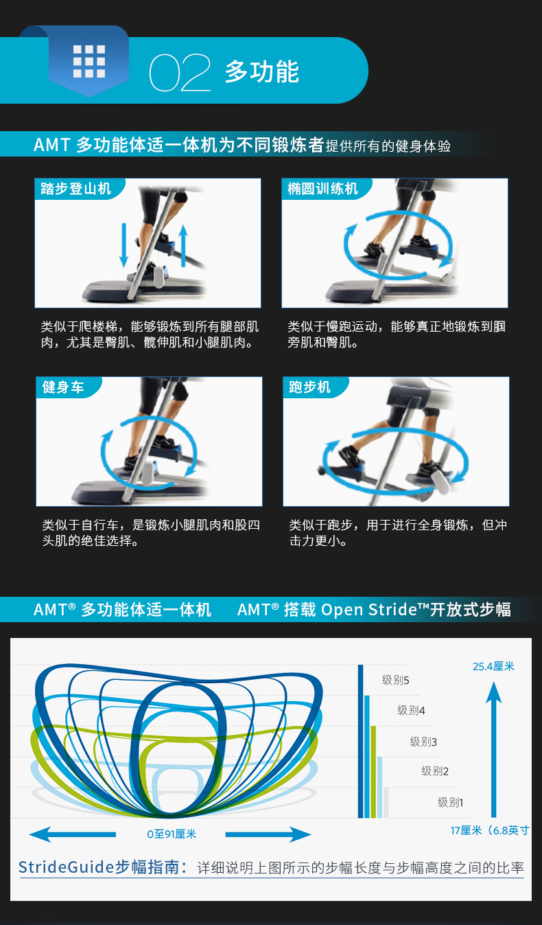 2-1Z930134532A4.jpg Precor必确美国原装进口AMT885一体机(图8)