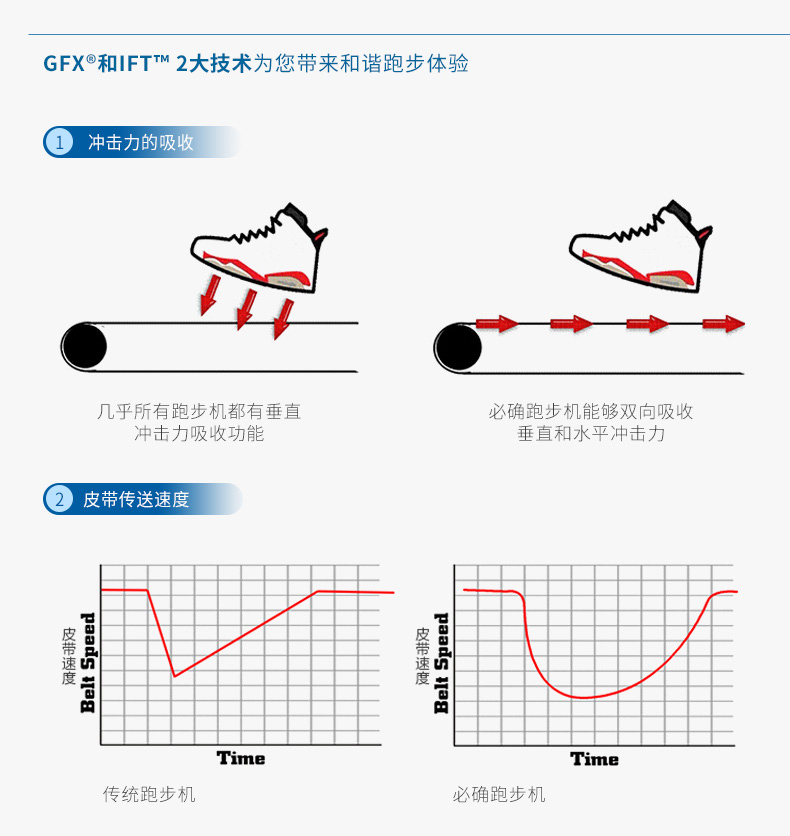 2-1Z9301350054F.jpg Precor必确美国原装进口TRM445跑步机(图10)