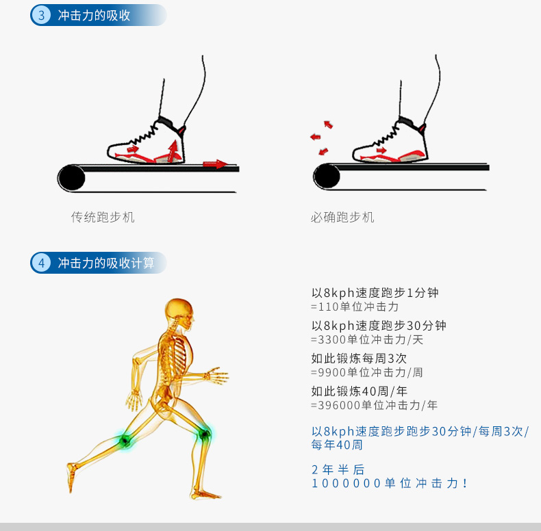 2-1Z930135005c8.jpg Precor必确美国原装进口TRM445跑步机(图11)