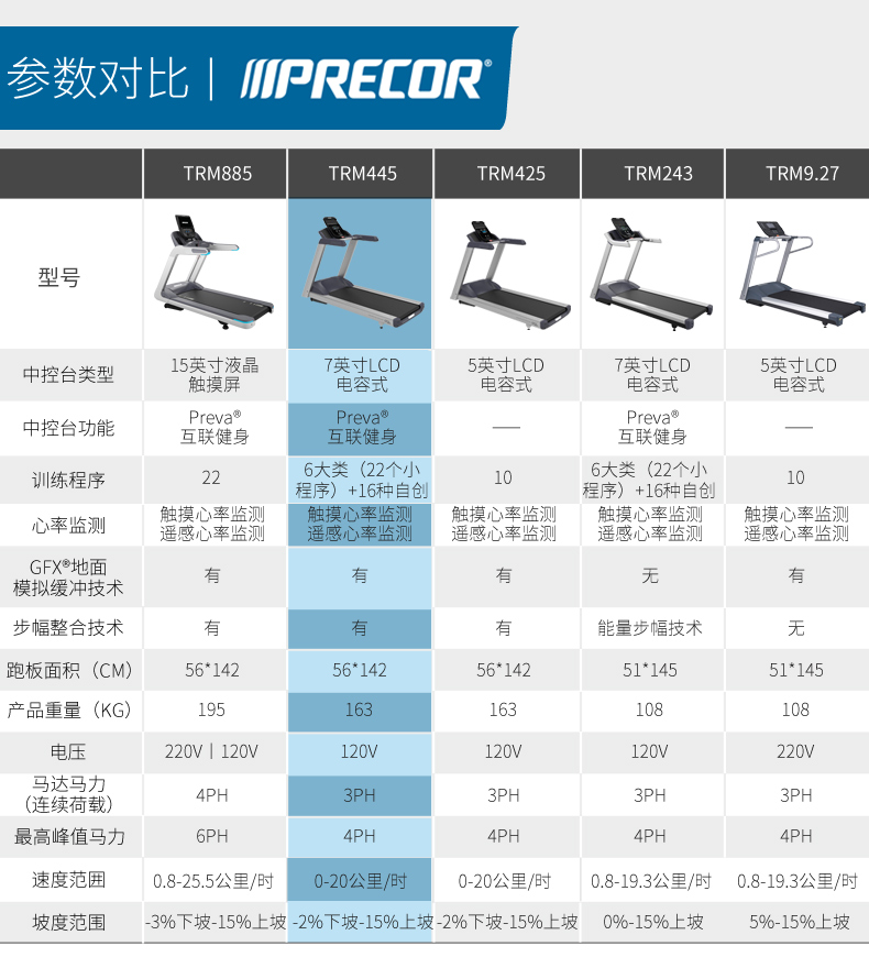 2-1Z93013500B33.jpg Precor必确美国原装进口TRM445跑步机(图22)