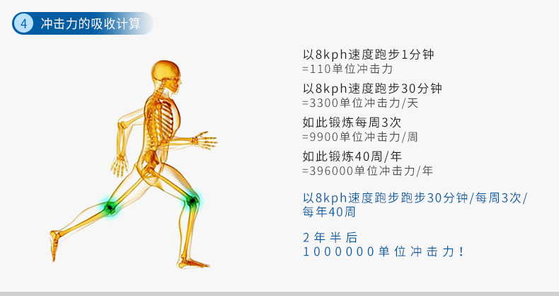 2-1Z930160019594.jpg Precor必确美国原装进口家用静音跑步机TRM425(图11)