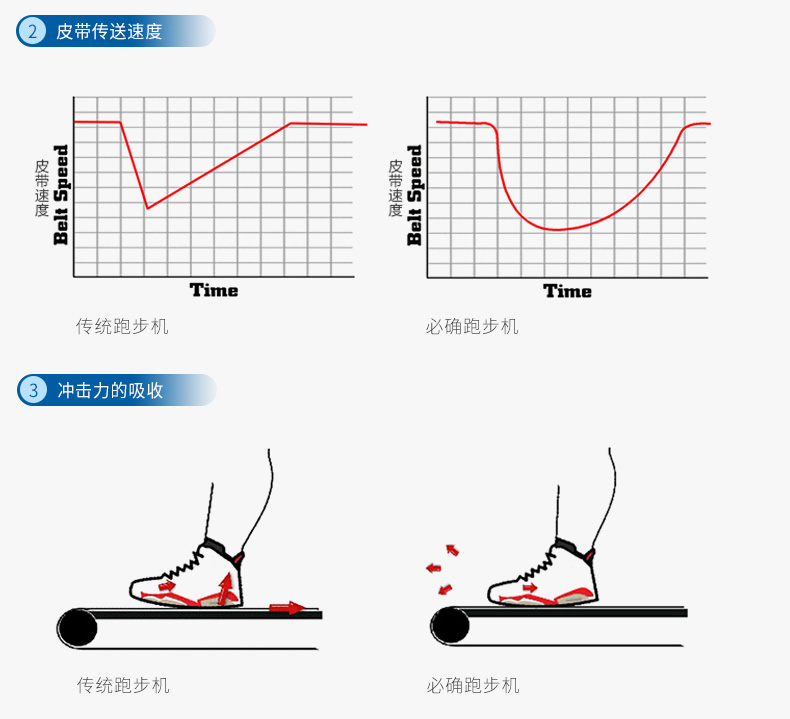 2-1Z93016001b43.jpg Precor必确美国原装进口家用静音跑步机TRM425(图10)