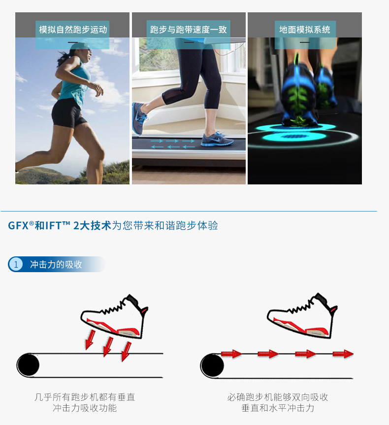 2-1Z93016001bS.jpg Precor必确美国原装进口家用静音跑步机TRM425(图9)