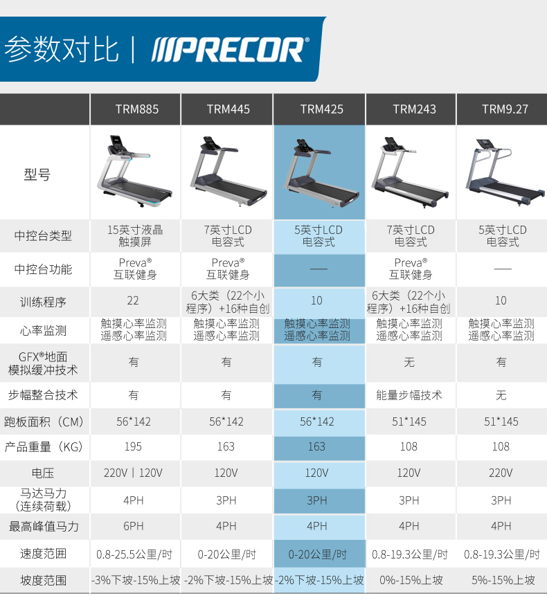 2-1Z930160020L7.jpg Precor必确美国原装进口家用静音跑步机TRM425(图21)