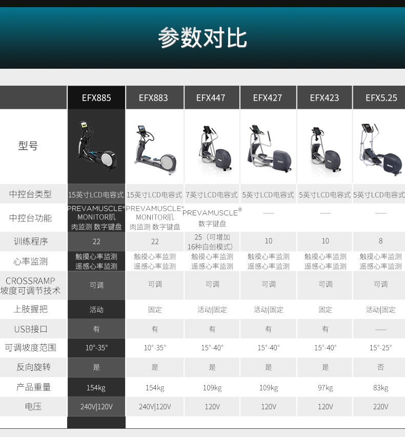 2-1Z930160F35X.jpg Precor必确EFX885商用椭圆机(图14)