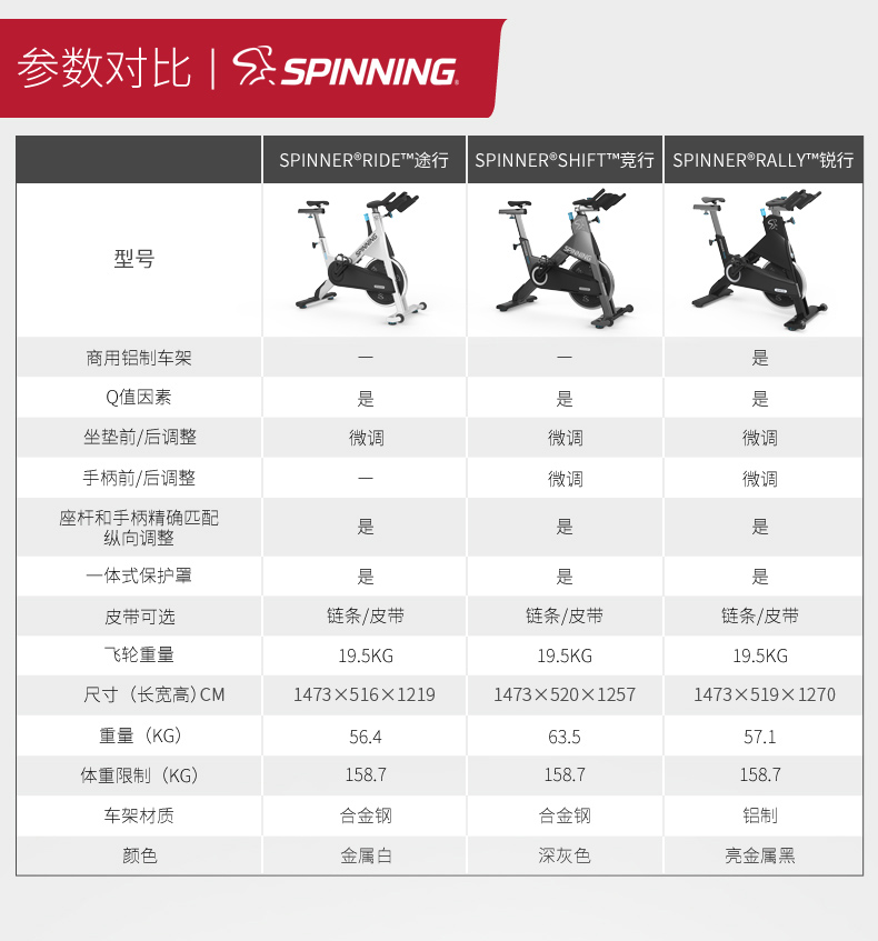 2-1Z9301611543X.jpg precor必确Spinning室内运动健身车spinner单车(图10)