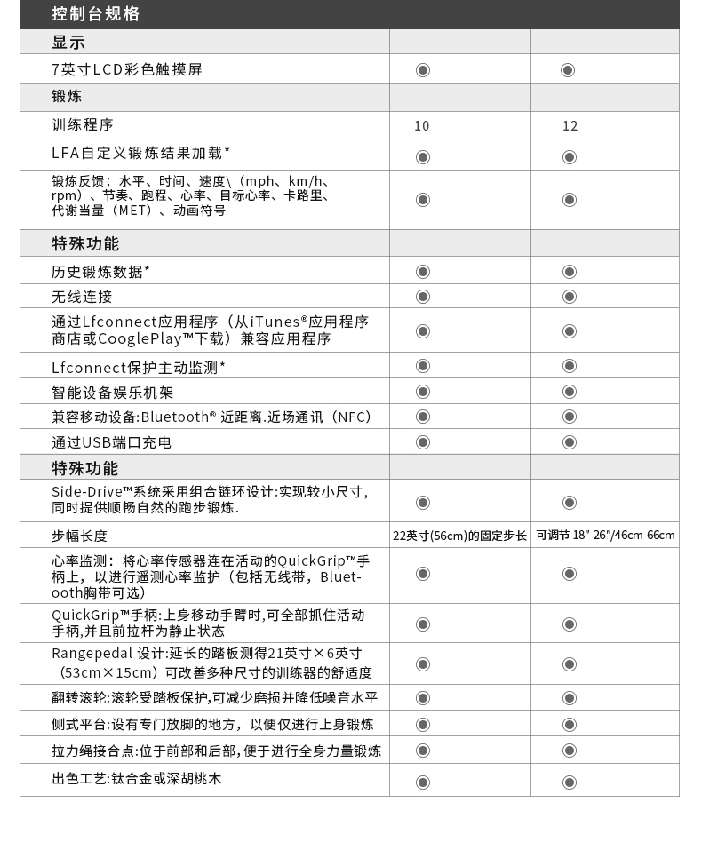 2-191021161301957.jpg LifeFitness-力健椭圆机家用超静音健身踏步椭圆仪太空漫步机可连wifi蓝牙 F(图14)
