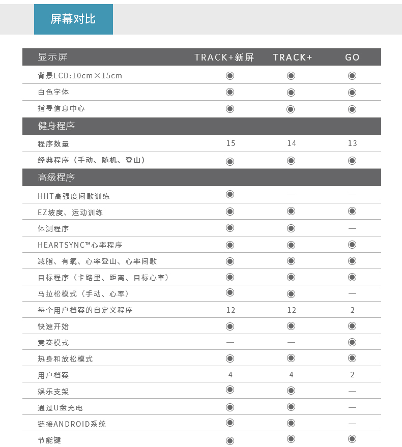 2-1910211619314X.jpg LifeFitness-力健椭圆机家用超静音步幅可调节多功能太空漫步机椭圆仪E5 E5-(图14)