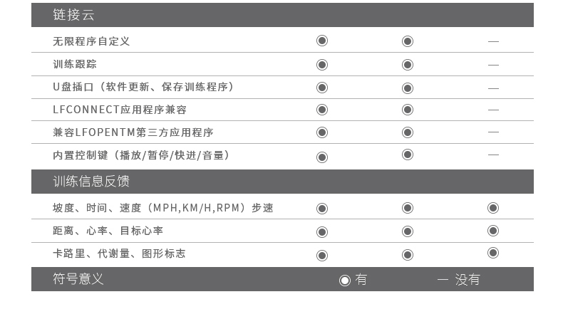 2-191021161931Z0.jpg LifeFitness-力健椭圆机家用超静音步幅可调节多功能太空漫步机椭圆仪E5 E5-(图15)