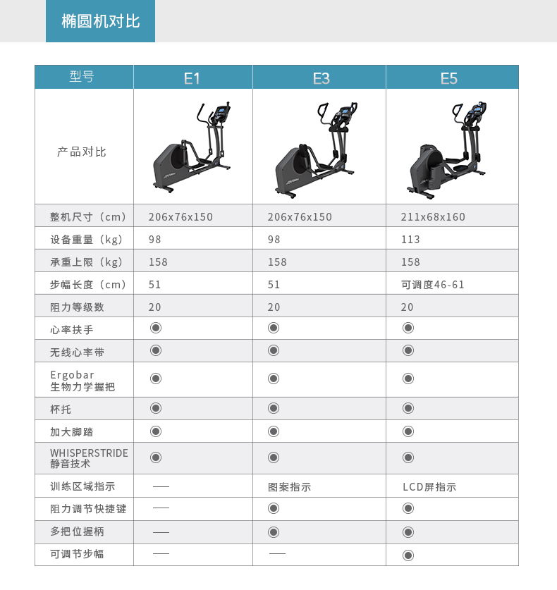 2-191021161932Q7.jpg LifeFitness-力健椭圆机家用超静音步幅可调节多功能太空漫步机椭圆仪E5 E5-(图21)