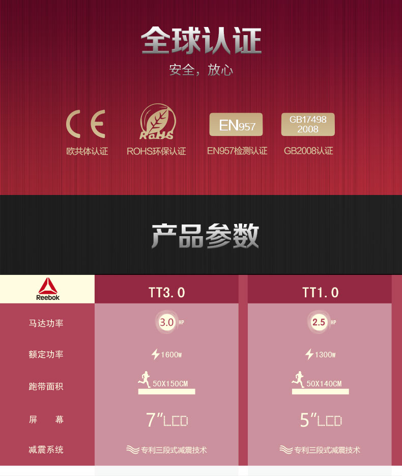 2-191022152529222.jpg Reebok-锐步 TT3.0跑步机家用款可折叠减震多功能健身房健身器材(图15)