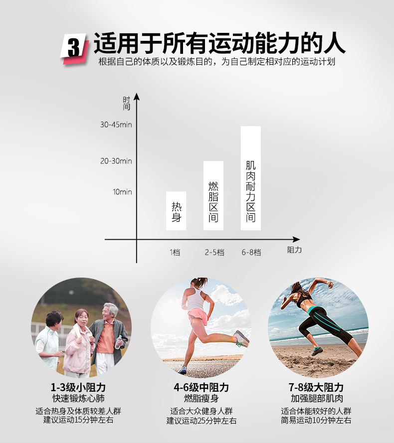 英派斯椭圆机家用磁控静音室内健身器材太空漫步机JC170(图11)