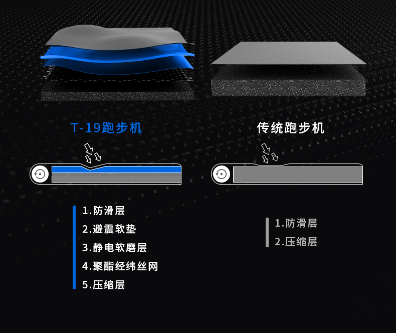2-19112G0002OP.jpg adidas阿迪达斯轻爵轻商用跑步机家用多功能静音减震可折叠运动健身器材2019(图14)