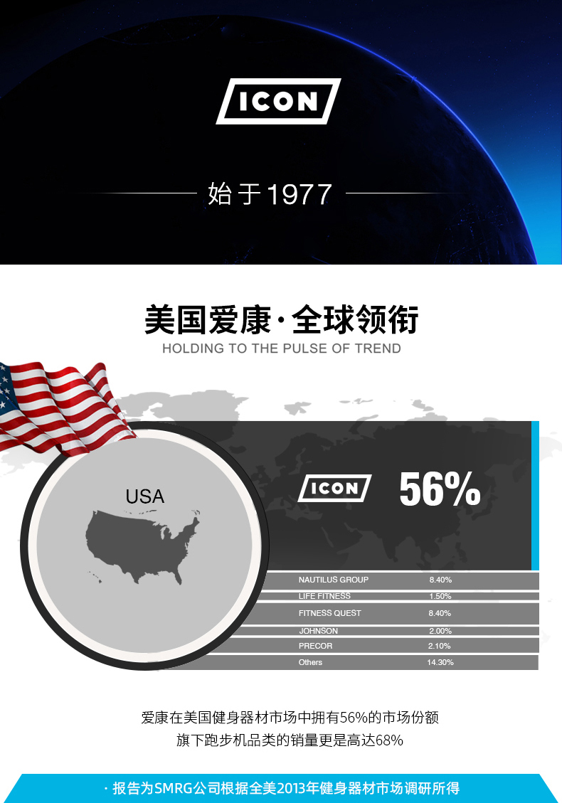 2-19112G12924W8.jpg 美国icon爱康家用健身跑步机健身房运动器材专用折叠跑步装备795i(图3)