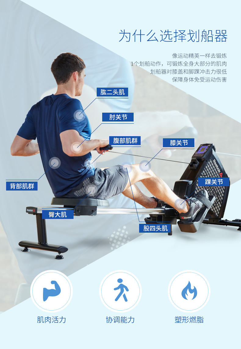 2-19112G45322452.jpg Reebok-锐步 划船器电磁控家用智能静音折叠纸牌屋阻力健身房器材(图3)