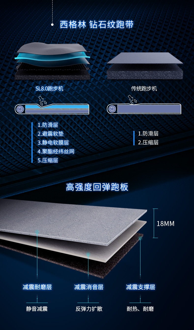 2-19112G5351CV.jpg Reebok-锐步SL8.0跑步机家用款豪华智能静音轻商用健身房健身器材(图12)