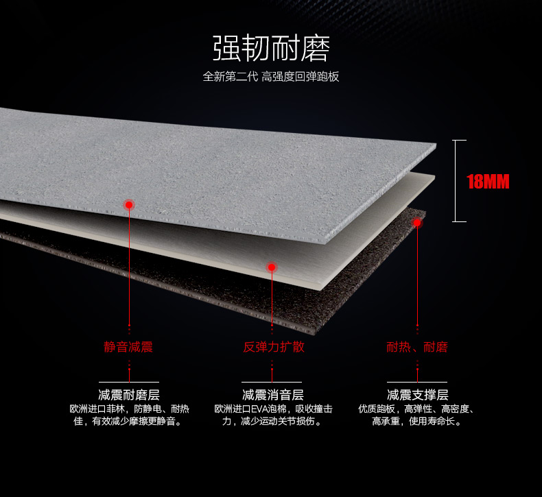 2-19112G54259404.jpg Reebok-锐步ZJET460跑步机家用款超静音折叠健身房器材(图11)
