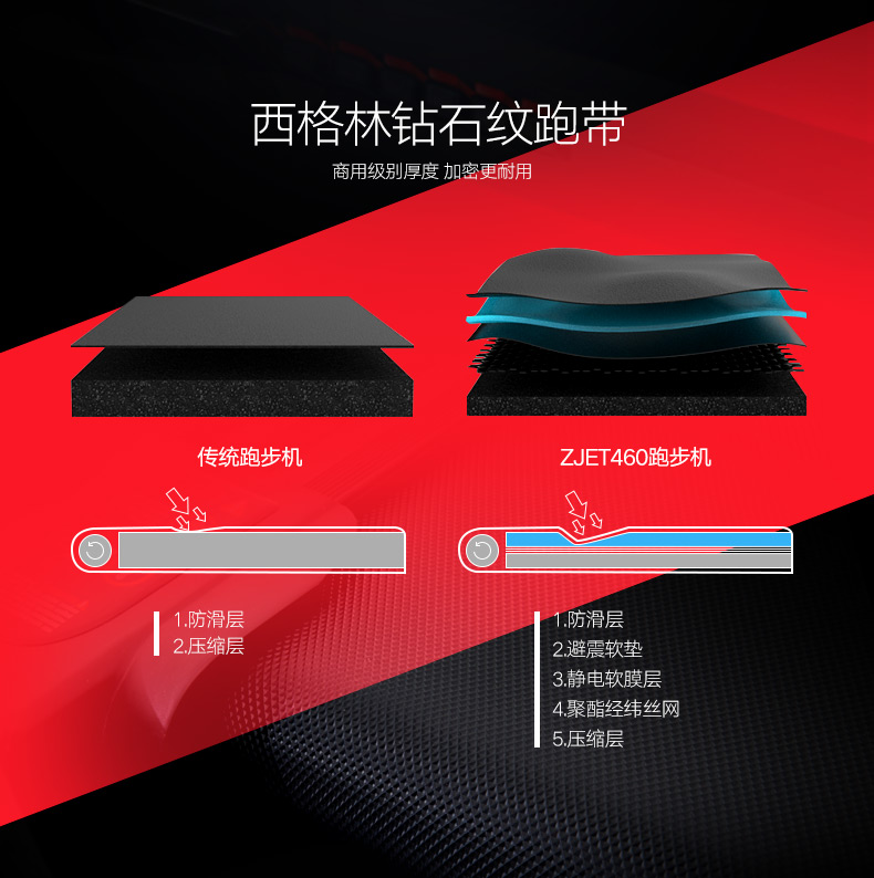 2-19112G5425a03.jpg Reebok-锐步ZJET460跑步机家用款超静音折叠健身房器材(图10)