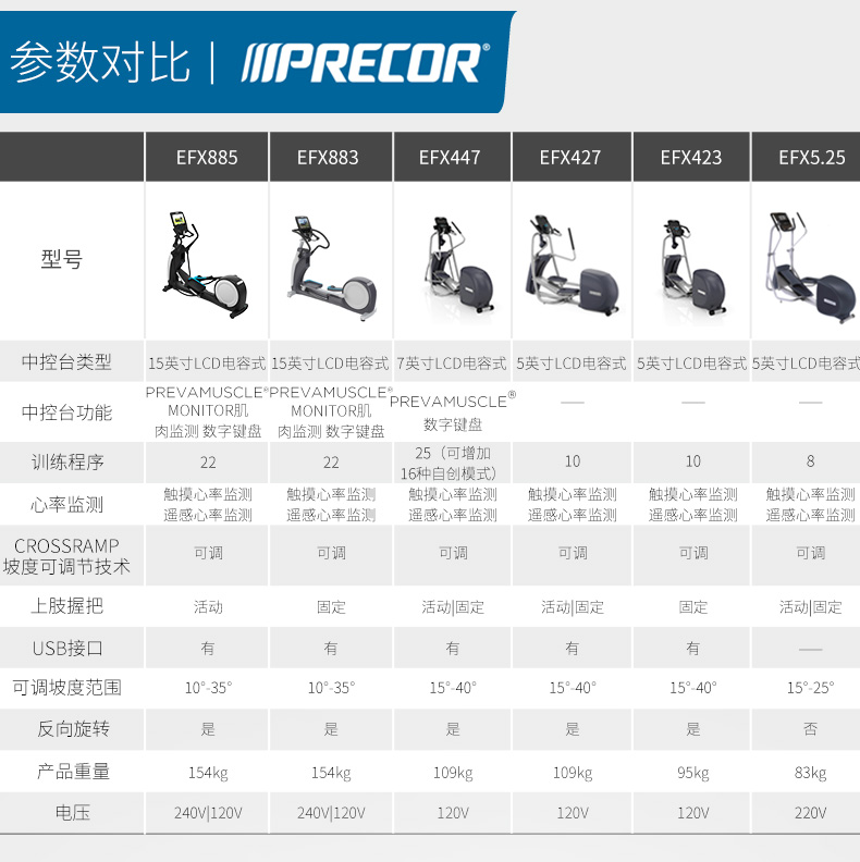 2-19112Q1532c56.jpg Precor必确美国同款 进口EFX447(图20)