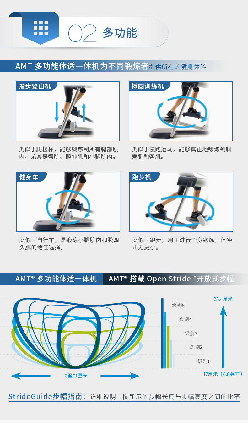 2-19112Q3155E32.jpg Precor必确椭圆机 AMT835(图9)