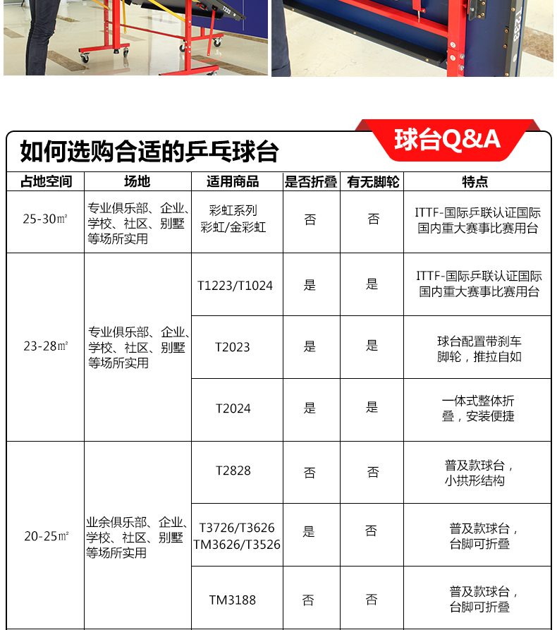 2-19112Q50IH47.jpg 红双喜乒乓球桌室内家用标准乒乓球台带轮可移动折叠式兵乓球案子(图8)