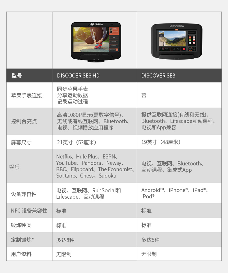 2-19112Q612335H.jpg LifeFitness-力健美国原装进口跑步机家用款多功能减震静音白金俱乐部跑步机(图7)