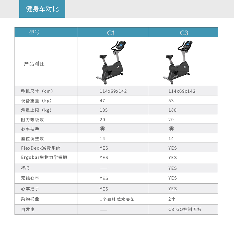 2-19112Q63F4408.jpg LifeFitness-力健进口直立式健身车家用磁控室内自行车脚踏车健身器材 C3(图15)