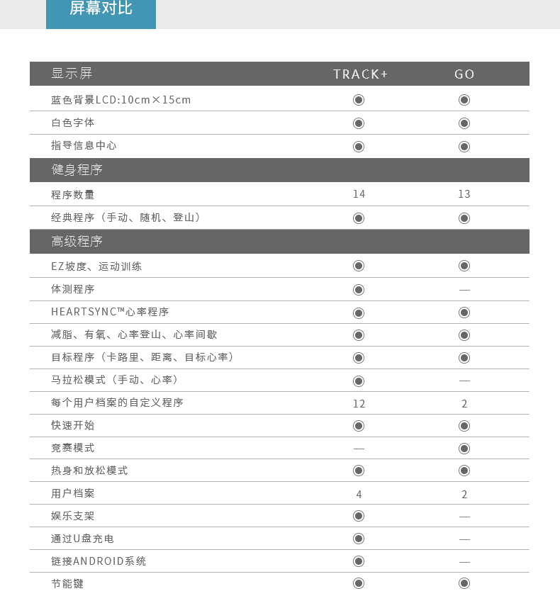 2-19112Q63F4444.jpg LifeFitness-力健进口直立式健身车家用磁控室内自行车脚踏车健身器材 C3(图11)