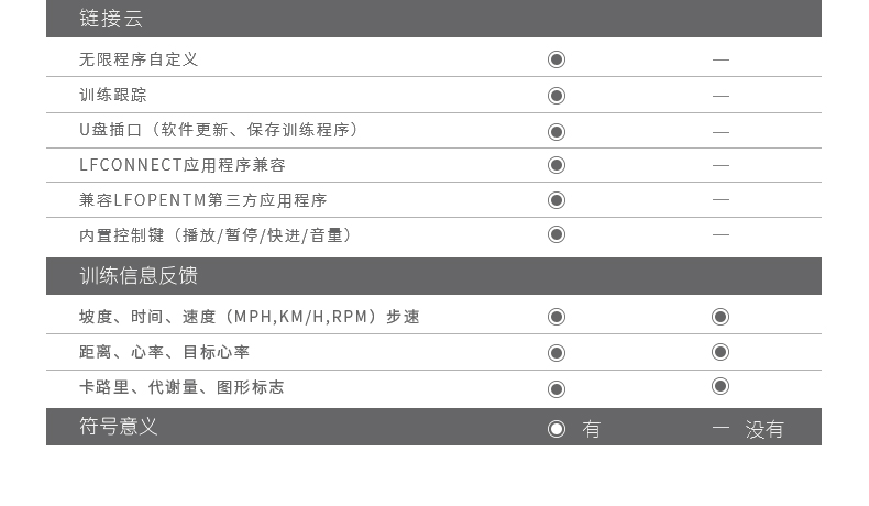 2-19112Q63F4H1.jpg LifeFitness-力健进口直立式健身车家用磁控室内自行车脚踏车健身器材 C3(图12)
