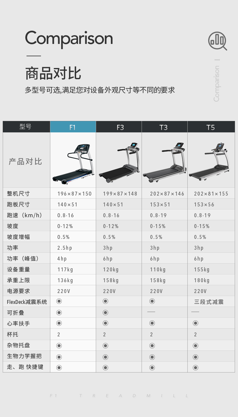 2-19112Q64004H4.jpg LifeFitness-力健进口跑步机健身器材家用多功能可折叠减震 F1(图14)