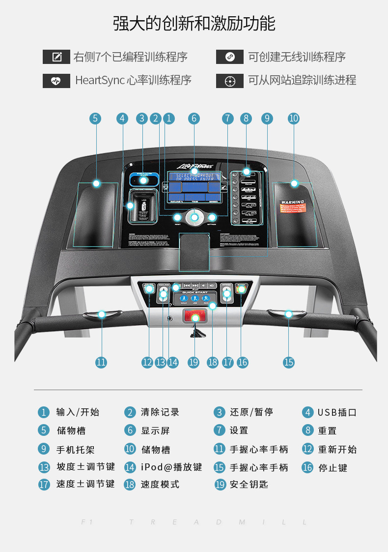 2-19112Q64004V9.jpg LifeFitness-力健进口跑步机健身器材家用多功能可折叠减震 F1(图13)