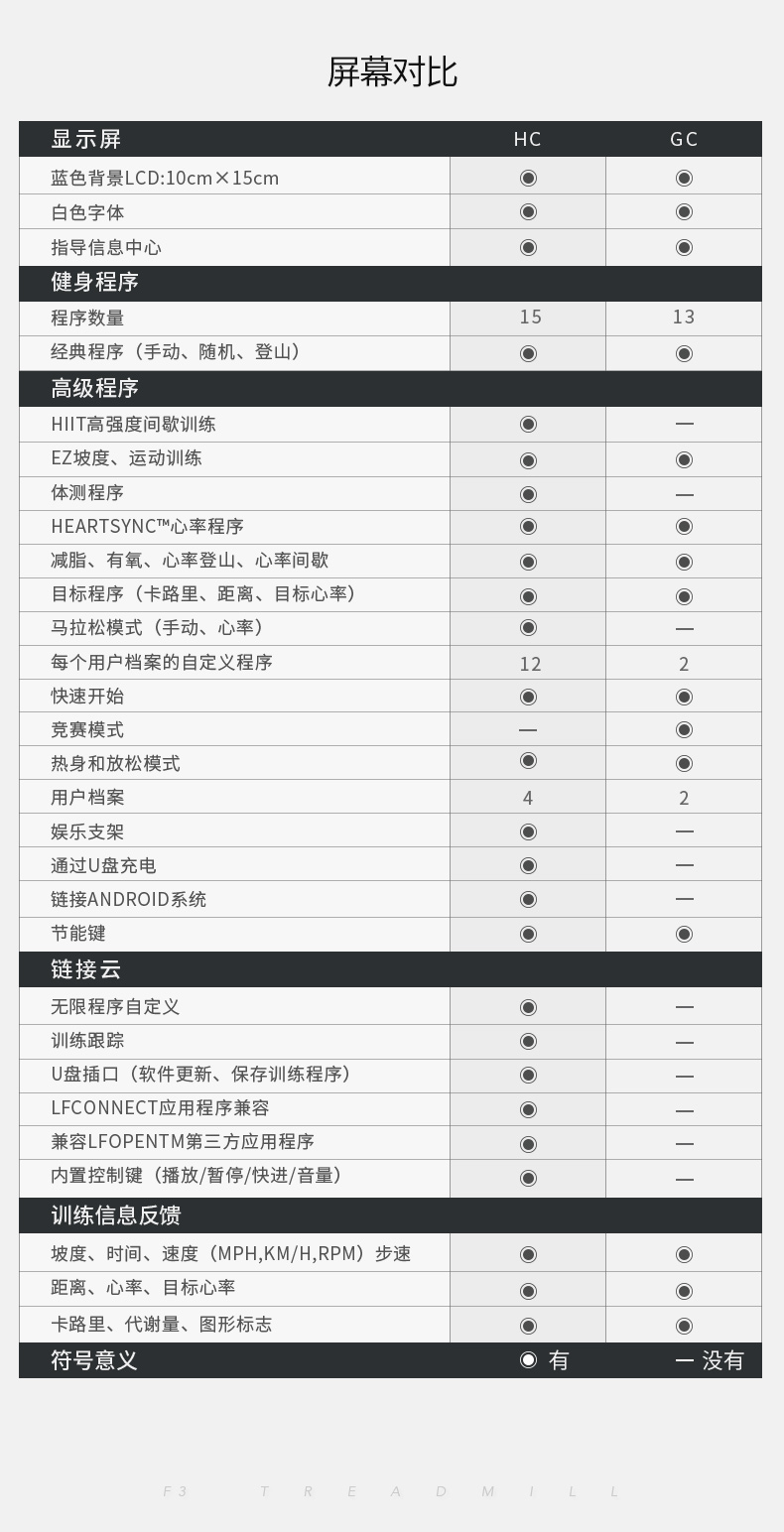 2-19112Q646011B.jpg LifeFitness-力健进口跑步机健身器材家用多功能可折叠减震 F3-GC(图16)
